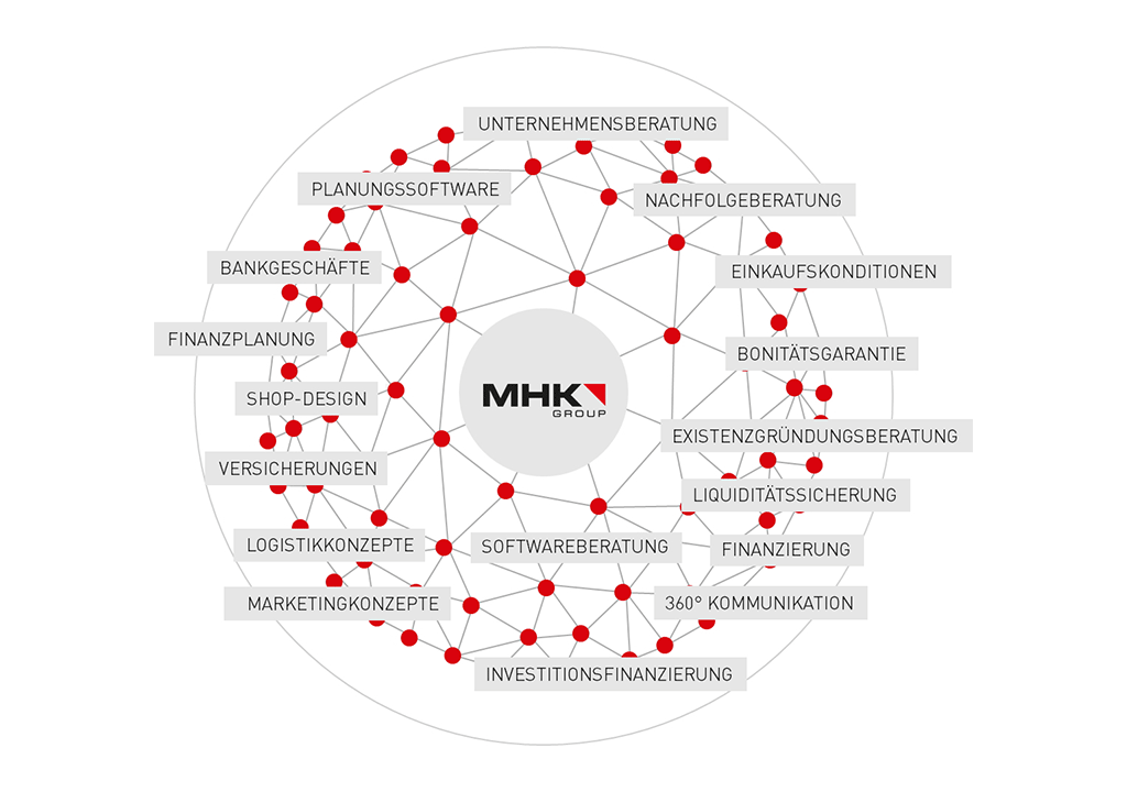 MHK-Gesellschafter profitieren in Krisenzeiten von Full-Service-Angebot ihrer Gruppe
